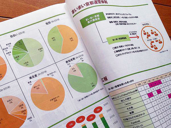 【まいまい京都】まち歩き事業の始め方レクチャー～ツアー企画から広報、収支まで、全て見せます～