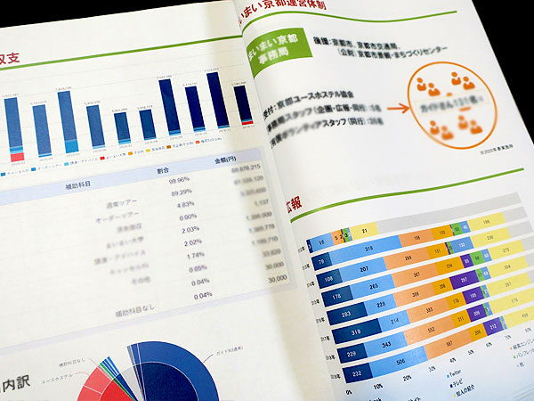 【ライブ配信】まいまい京都生き残り戦略！新しい観光のつくり方～マイクロツーリズムからオンライン企画、収支まで、全ノウハウをご紹介～